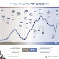 Evolution of the Debt Sales Market